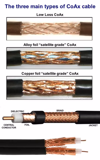 Tambor de madera del 1000FT que embala el cable coaxial del conductor de cobre CCS Rg59